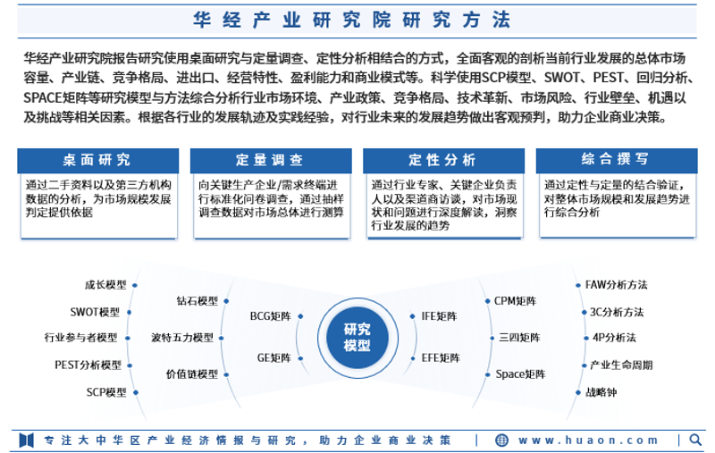 解读最新市场调研趋势